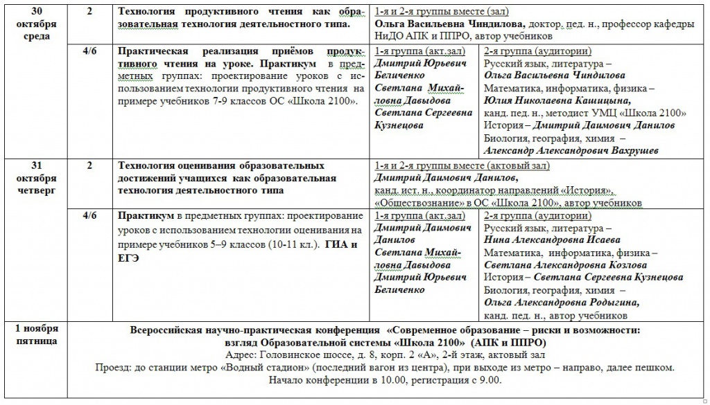 Образец дневника стажировки слушателя стажера курсов профессиональной переподготовки